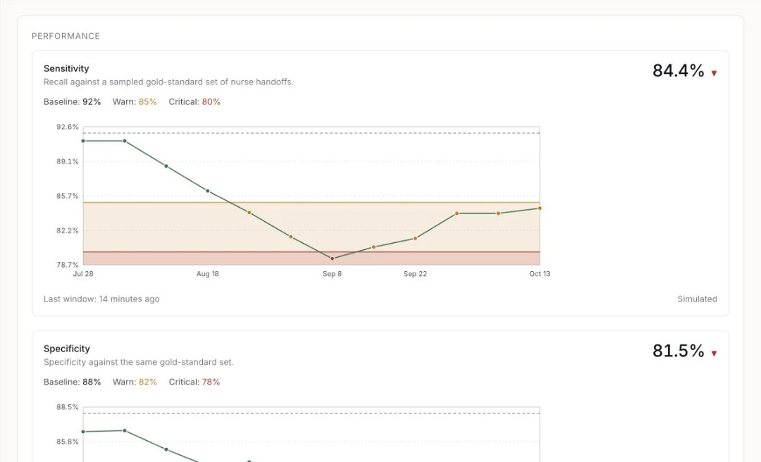Vantage monitoring workspace with recorded outcome measures, trends, and threshold alerts.